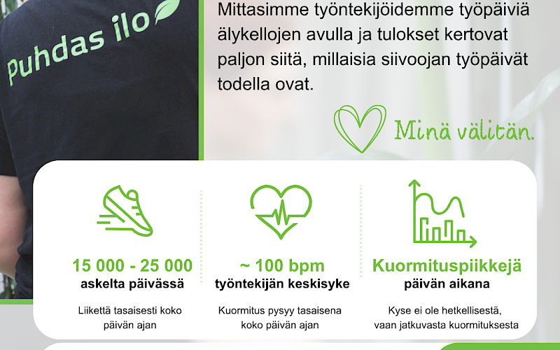 Siivoustyö on kuormittavaa - mitä yllättävää mittaukset osoittivat?